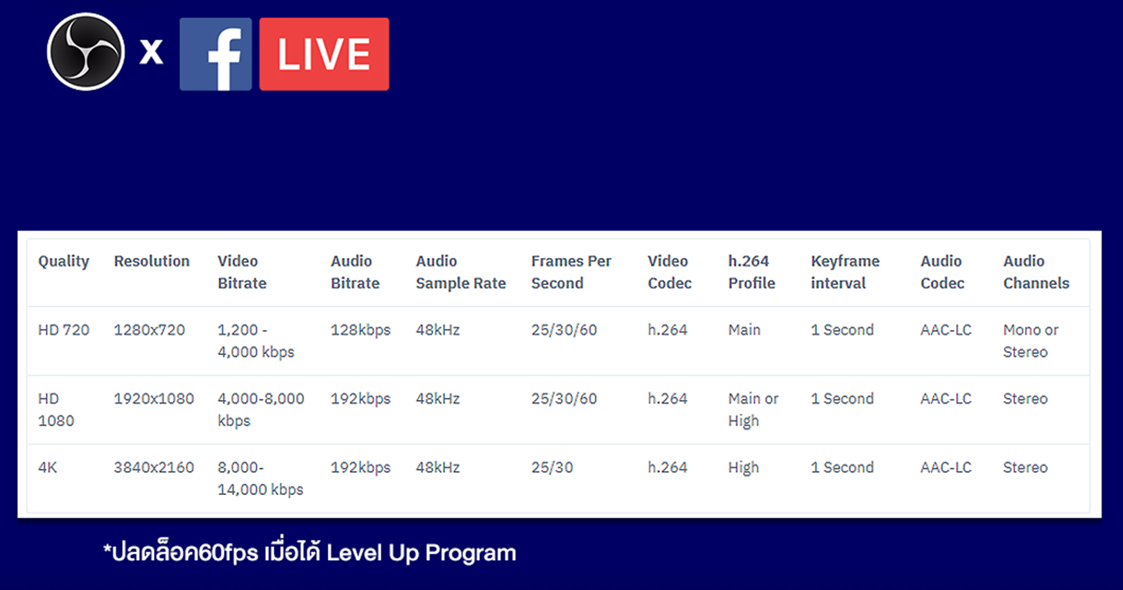 Best bitrate streamlabs obs - gailion